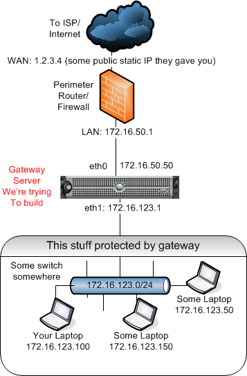 eset gateway diagram